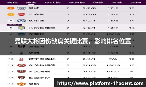 曼联大将因伤缺席关键比赛，影响排名位置